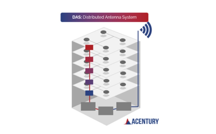 Guide to 5G: Distributed Antenna Systems (5G DAS)